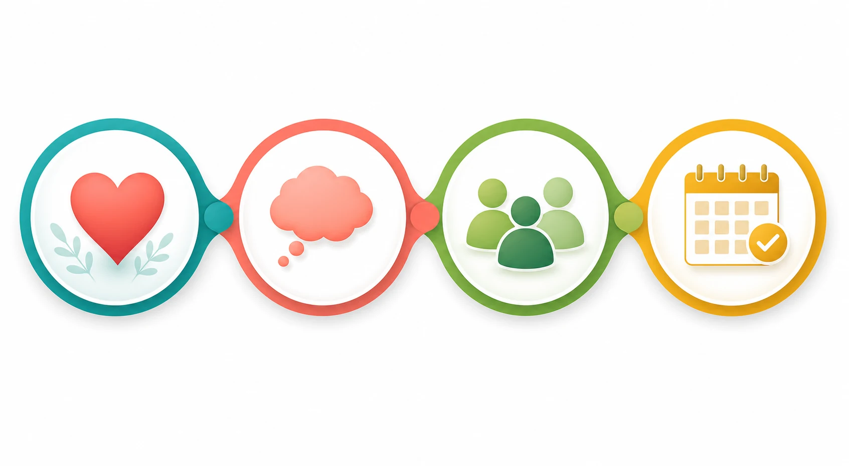 Four mental health dimensions