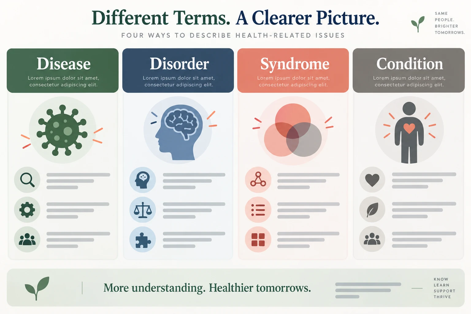 Disease disorder syndrome comparison