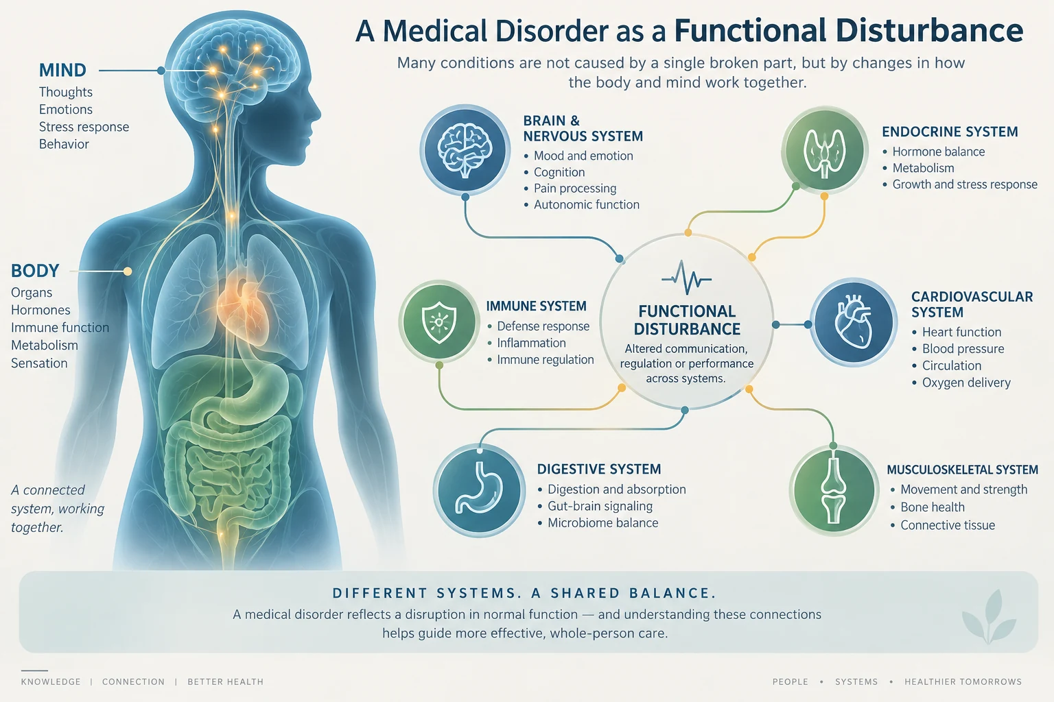 Medical meaning of disorder